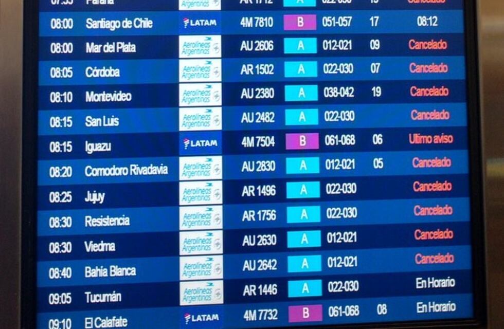 Cancelaciones en Aerolíneas Argentinas y Austral: chequeá el estado de tu vuelo