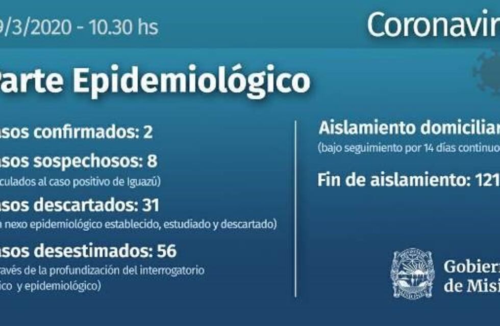 Misiones sumó otros 8 casos sospechosos de coronavirus y se mantiene con dos confirmados