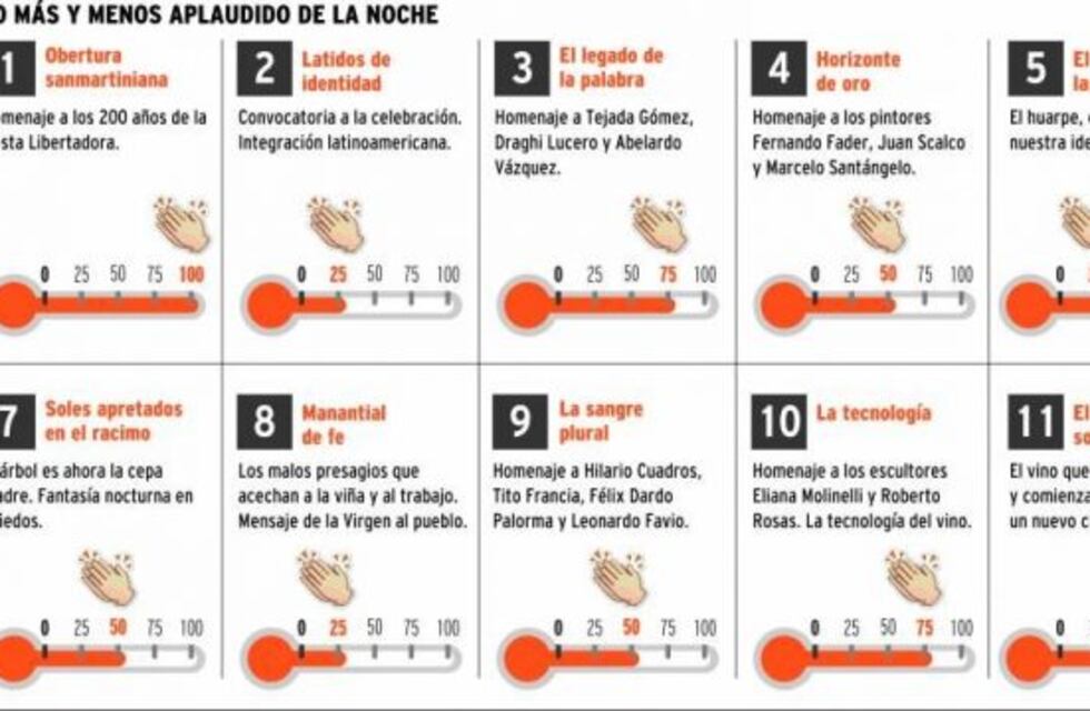 Gran apoyo a los trabajadores en la Fiesta Nacional de la Vendimia