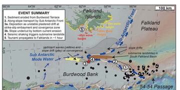 Riesgo de tsunami en las islas Malvinas\u002E Marine Biology\u002E