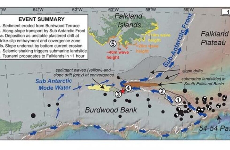 ¿Hay riesgo de tsunami en las Islas Malvinas?