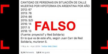 Muertes de indigentes por hipotermia: es falsa la comparación del posteo viral