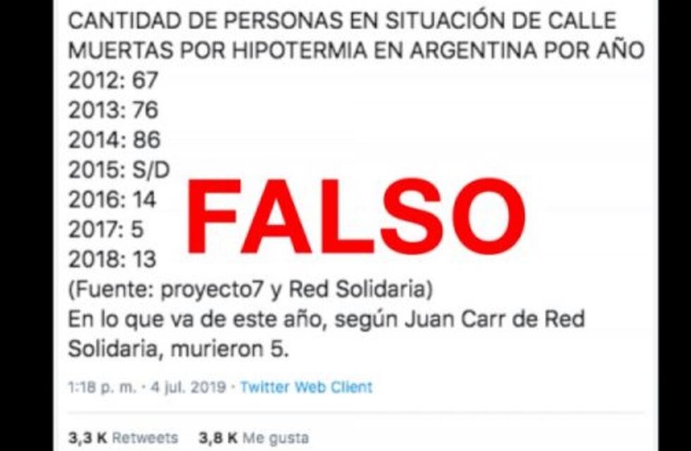 Muertes de indigentes por hipotermia: es falsa la comparación del posteo viral