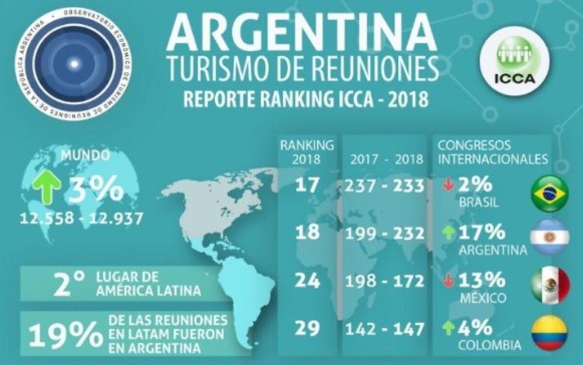 Turismo de reuniones