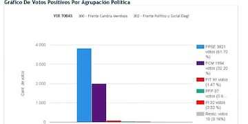 Malargue datos 1