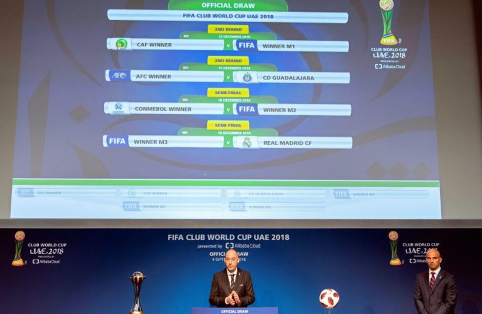 Se sorteó el Mundial de Clubes 2018: los clubes clasificados y el formato de juego