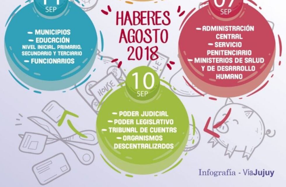 Comenzó el pago a empleados públicos de Jujuy