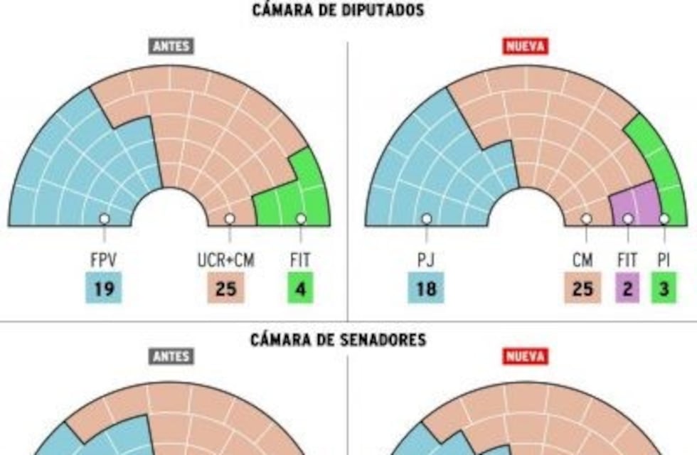 Cómo quedó el mapa de la Legislatura de Mendoza