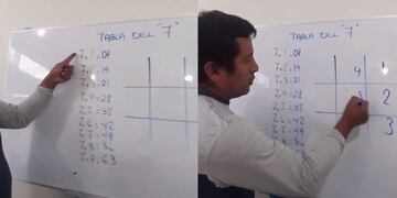 09/06/2020 Un ingeniero enseña un truco para aprender la tabla del 7 y se hace viral en TikTok \u002E MADRID, 9 (EDIZIONES) Son muchas las personas que consideran que las matemáticas son la asignatura más complicada que tuvieron en el colegio, pero existen varios trucos que nos permite ver los números con otros ojos\u002E SOCIEDAD TIKTTOK/@MIPROFESORDEMATEMATICA