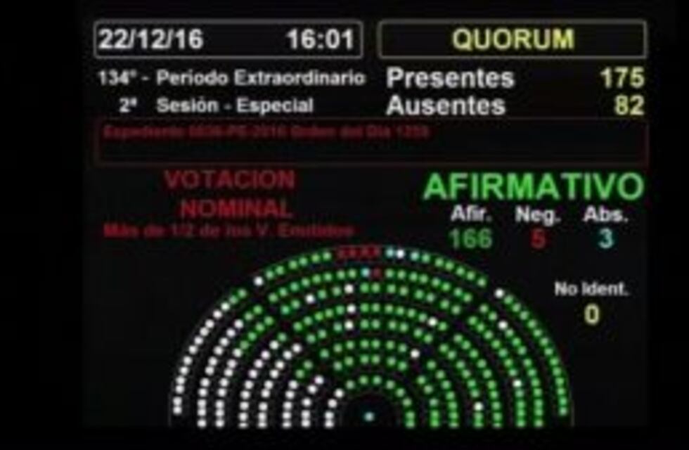Diputados aprobó la reforma del Impuesto a las Ganancias