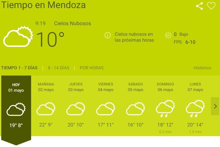 El clima en Mendoza durante la semana