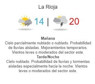 Tiempo La Rioja
