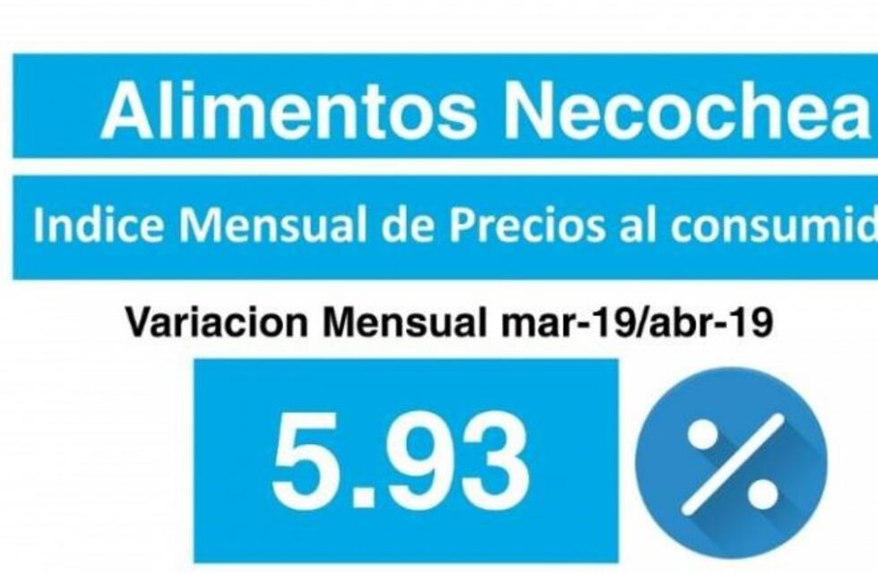 Estudio indica que la inflación en Necochea es más alta que la que publicó el INDEC