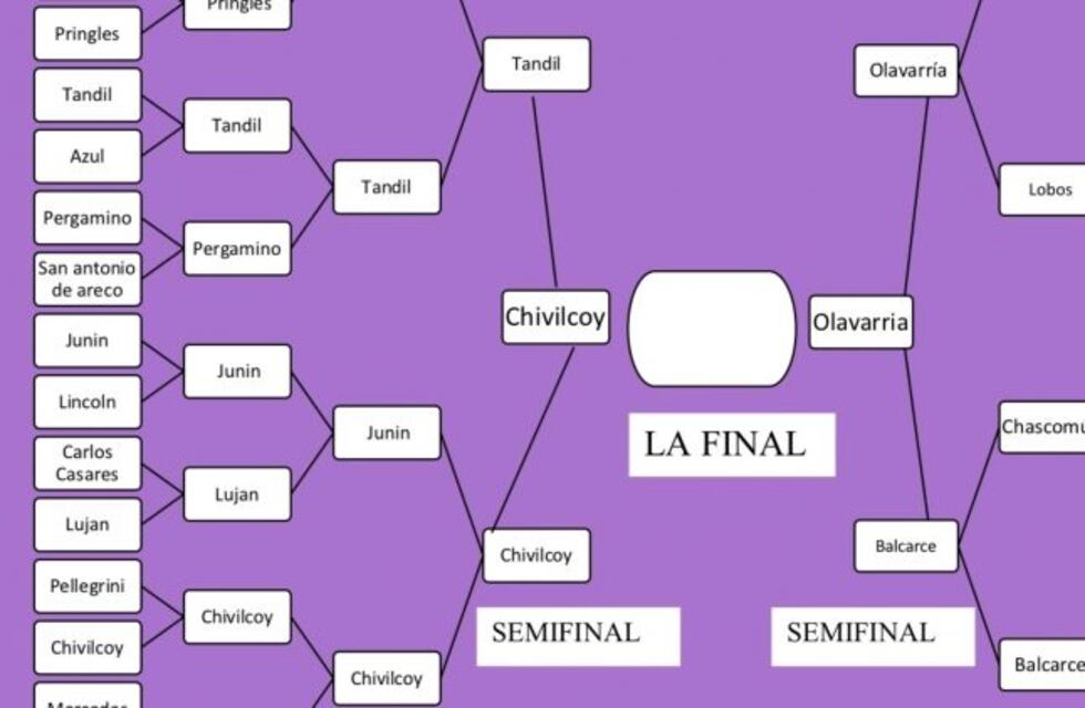 Olavarría perdió el mundial bonaerense frente a Chivilcoy