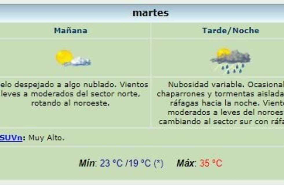 Alerta por tormentas fuertes con ráfagas y granizo en Buenos Aires