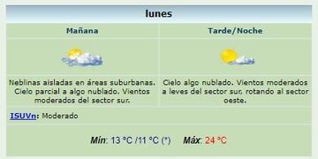 Clima 30/10/17