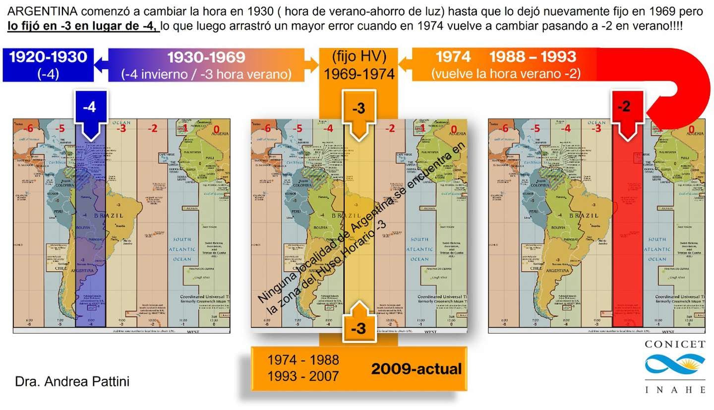 En este mapa se puede observar los cambios del huso horario a lo largo de los años en Argentina.