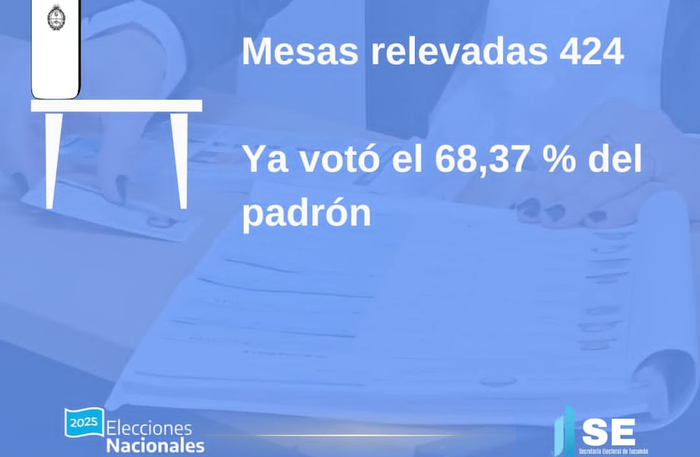Avanza la jornada electoral en Tucumán