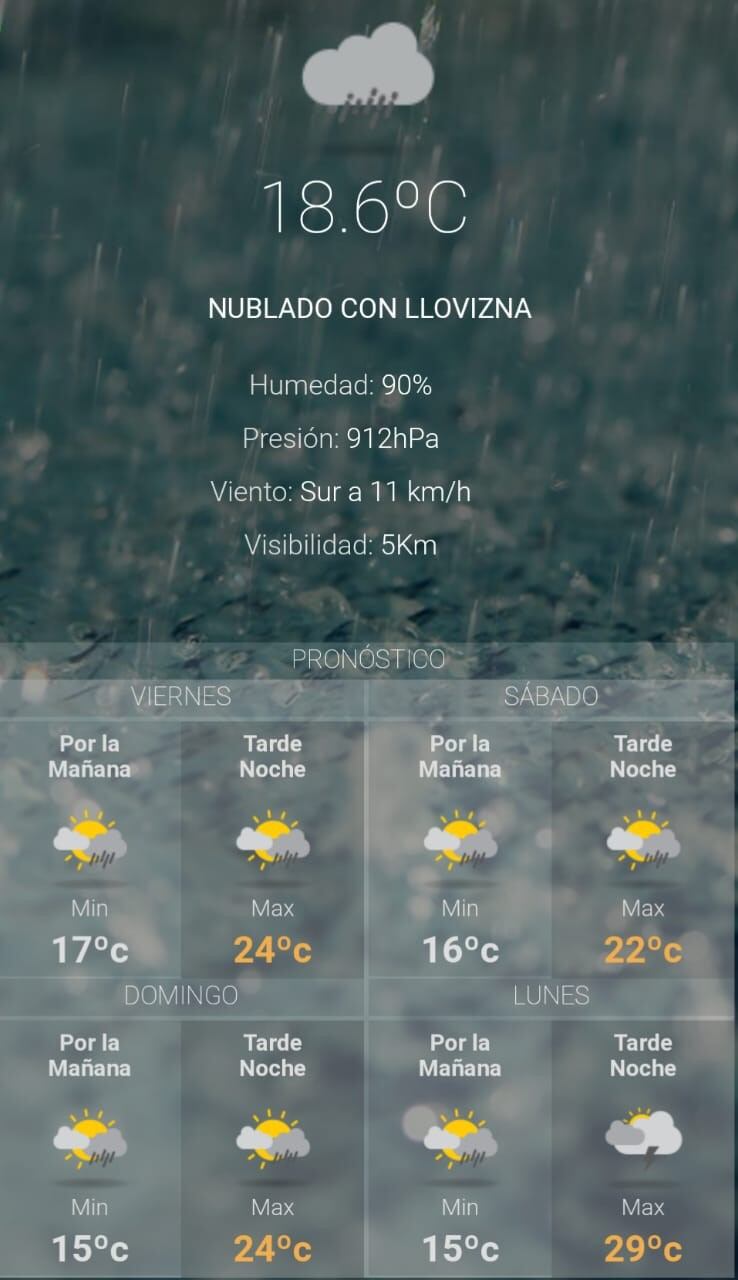 Pronóstico del tiempo para hoy
