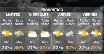 Pronóstico martes 30 de octubre