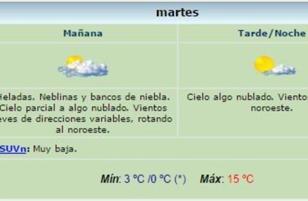 Se espera un martes con heladas, neblinas y una máxima de 15 grados