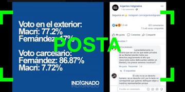 Es cierto que Macri fue el más votado entre los argentinos en el exterior y que Fernández ganó entre los presos