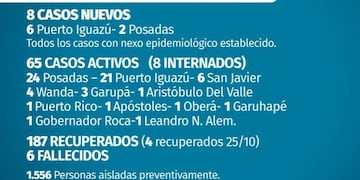 Misiones suma 258 casos positivos desde el inicio de la pandemia\u002E