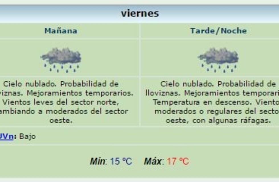 Se espera un viernes con lloviznas y con un fuerte descenso de la temperatura