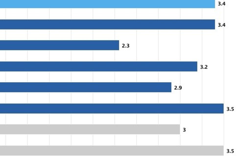 En promedio en la ciudad de La Rioja viven menos de 4 personas por hogar