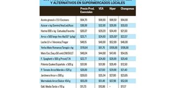 Alexandro destacó que hay productos incluso más bajos, aunque hay otros que sufrieron una inflación previos a ser congelados\u002E