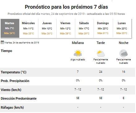 Pronóstico para este 24 de septiembre en Rafaela (SMN.gob.ar)