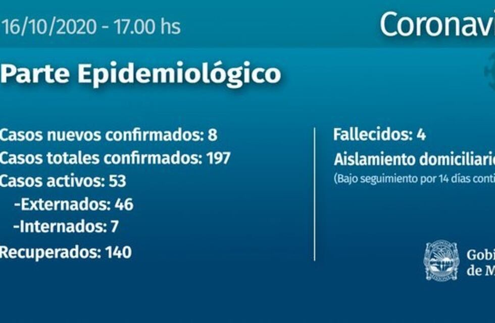 Este viernes Misiones confirmó 8 casos nuevos de Coronavirus