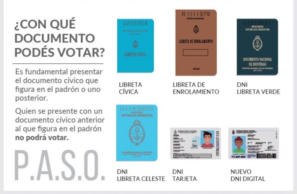¿Qué documentación necesitás para votar en Mendoza?
