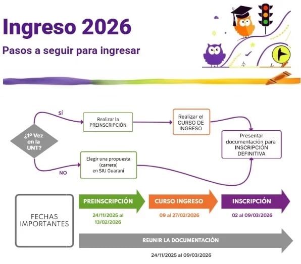 La preinscripción estará abierta hasta febrero y la inscripción definitiva se realizará del 2 al 9 de marzo.
