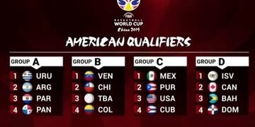 Mundial de Básquet 2019: La Rioja será sede de las Eliminatorias