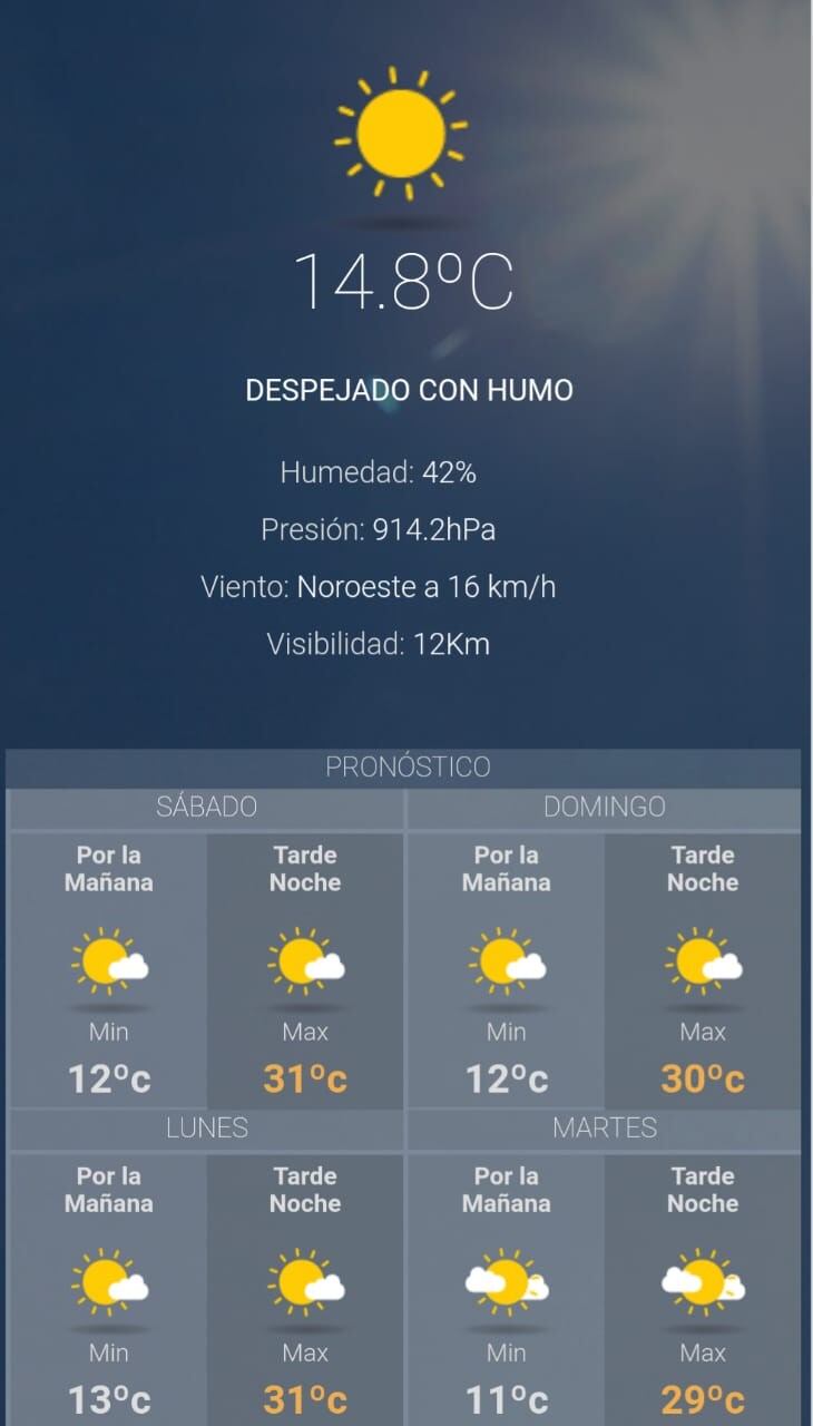 Pronóstico para el fin de semana