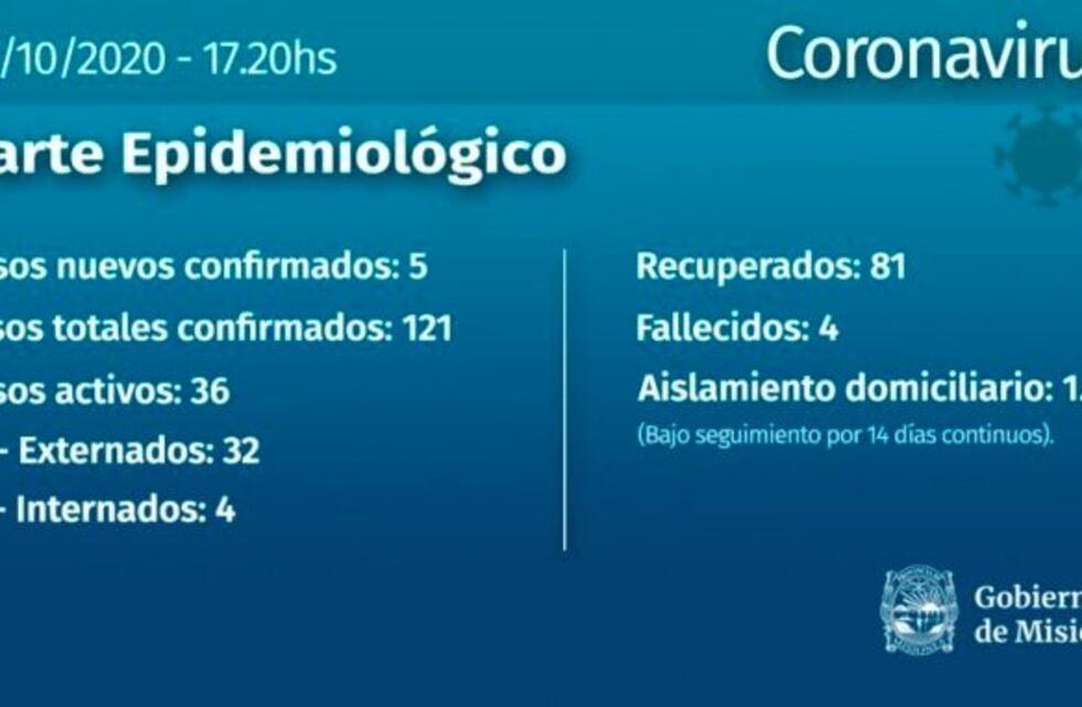 En Misiones siguen apareciendo casos positivos de coronavirus