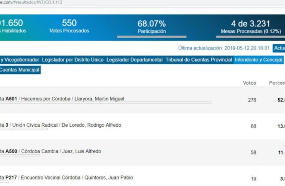 Seguí el minuto a minuto de las elecciones municipales en Córdoba