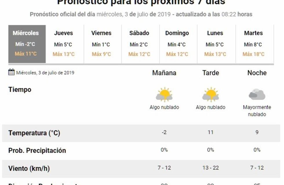 Lunes con buen tiempo en Marcos Juárez