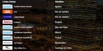 Estado de los vuelos\u002E