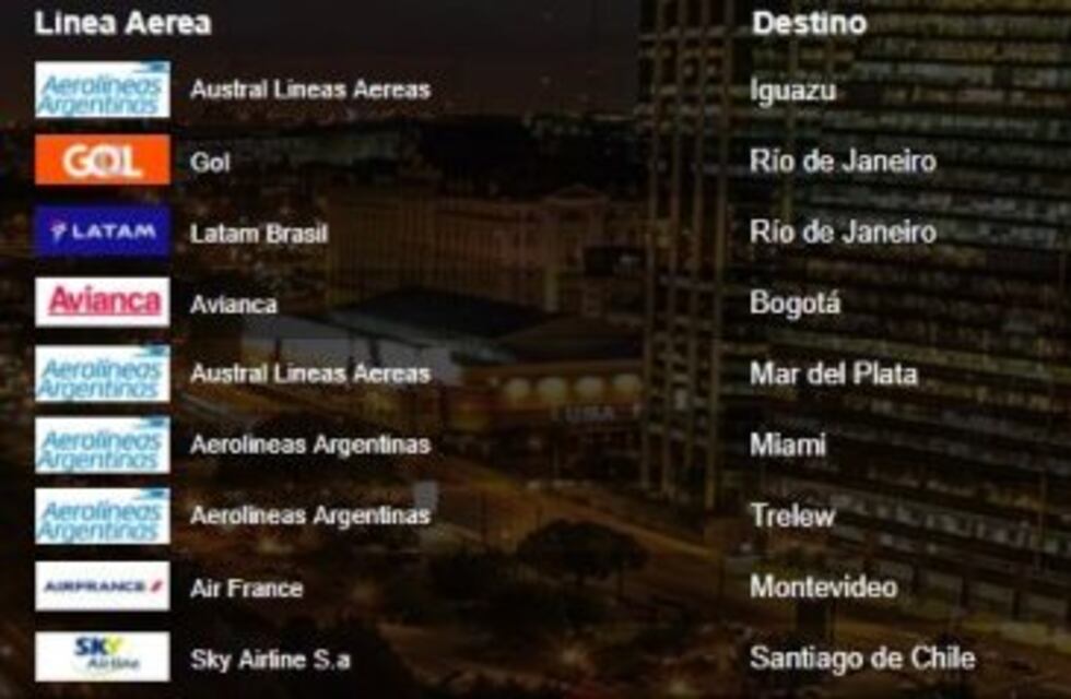 Demoras y cancelaciones: chequeá el estado de tu vuelo