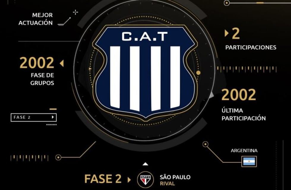 La Copa Libertadores hace que Talleres se sienta parte