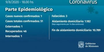 Parte del domingo 9 agosto 20 coronavirus en Misiones