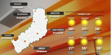 Jornada con buen tiempo en Misiones.