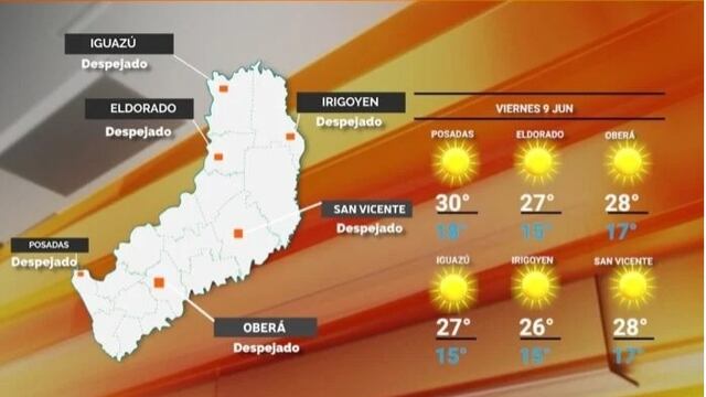 Jornada con buen tiempo en Misiones.