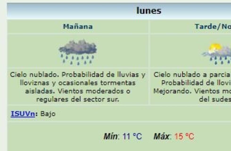 Se espera un lunes con lluvias, tormentas ocasionales y una máxima de 15 grados