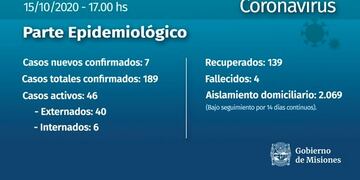 Misiones reportó 7 casos de Coronavirus este jueves
