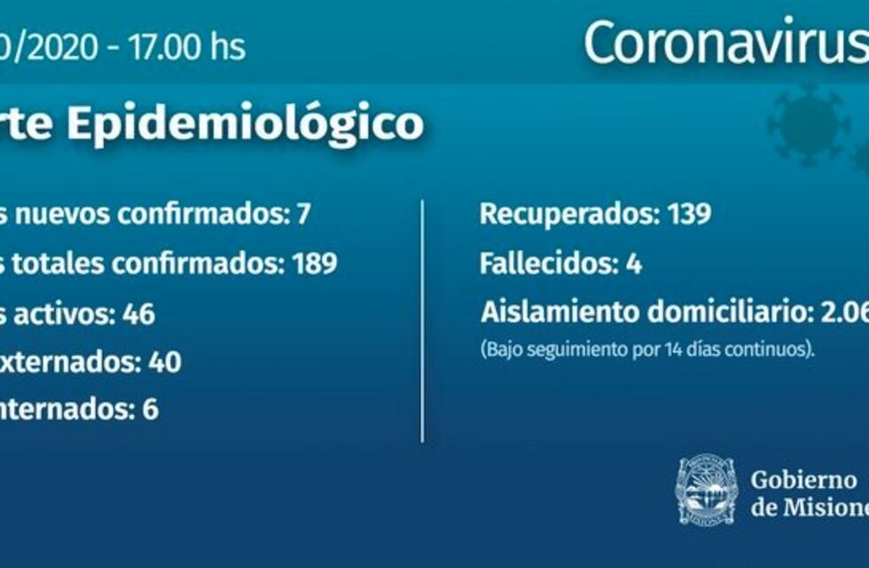 Misiones reportó 7 casos de Coronavirus este jueves