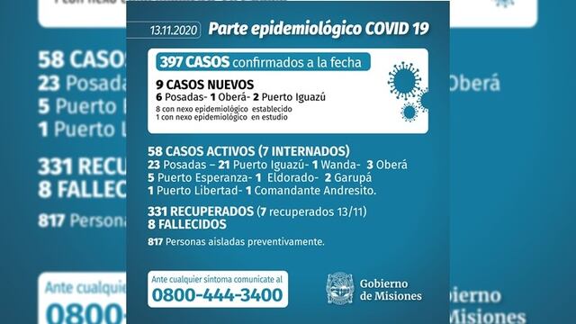 Este viernes se registraron 9 casos de Coronavirus en Misiones