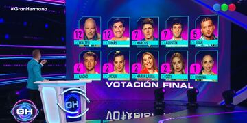 La placa de nominados